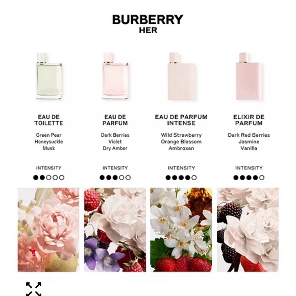 Burberry Her Eau de Parfum 3.3 fl oz - Picture 2 of 6